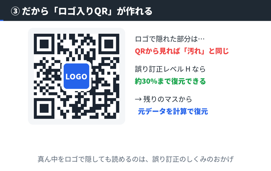 なぜQRコードは汚れても読み取れるのか？ | テックブログ