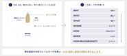 叡智を集結した独自のフレームワークが存在し、再現性をもって我々にしかできないソリューションを提供します。