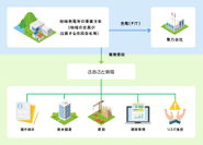 事業概要