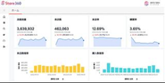 POSデータで購入データはわかるものの、従来はオフラインでの消費者の行動データはほぼ全くわかりませんでした。