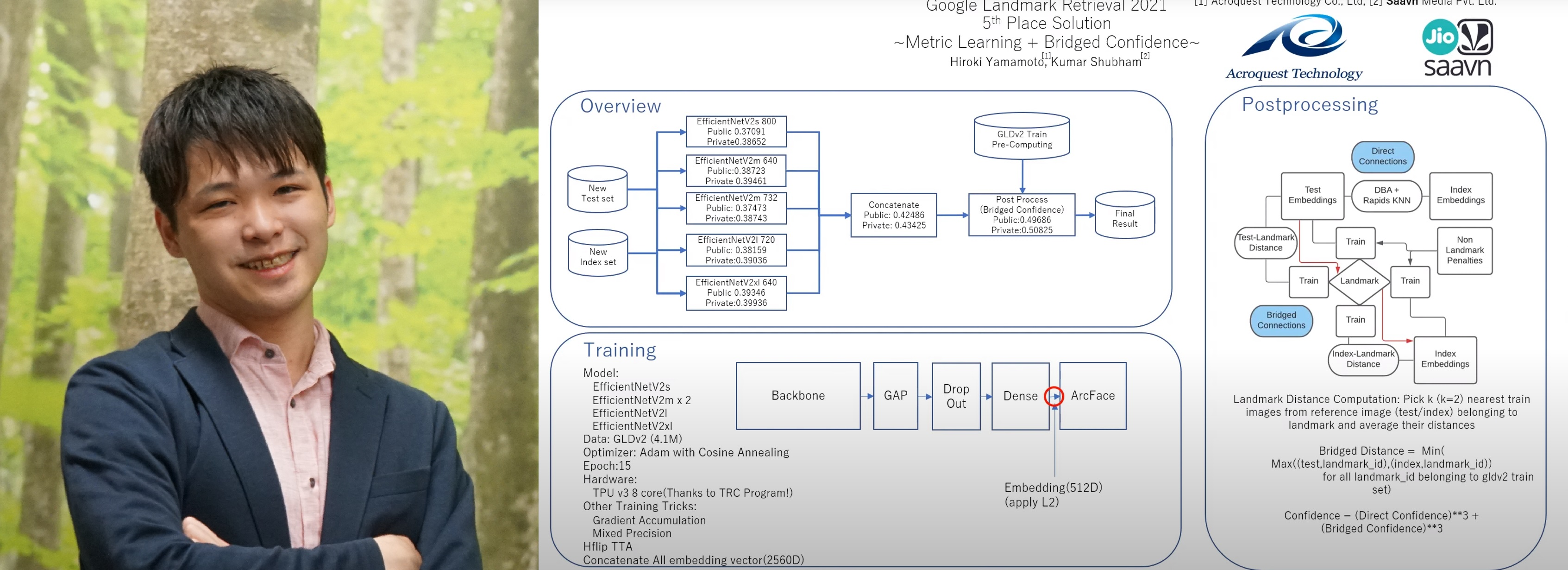 当社の山本がICCVでGoogle Landmark Retrieval 2021の解法を発表しました！