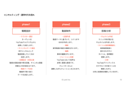 YouTubeチャンネルコンサルティングの概要