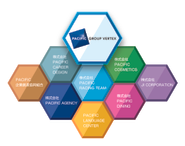 様々な業界の8つの企業を運営