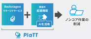 開発者ポータルの価値をすぐに利用可能でノンコア作業を軽減。技術的に複雑なBackstageの導入や保守の手間を削減します。