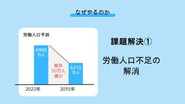 市場環境として、日本での労働人口不足が加速する中、外国人採用を始める企業が急増しています