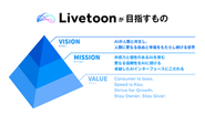 VISON・MISSION・VALUE