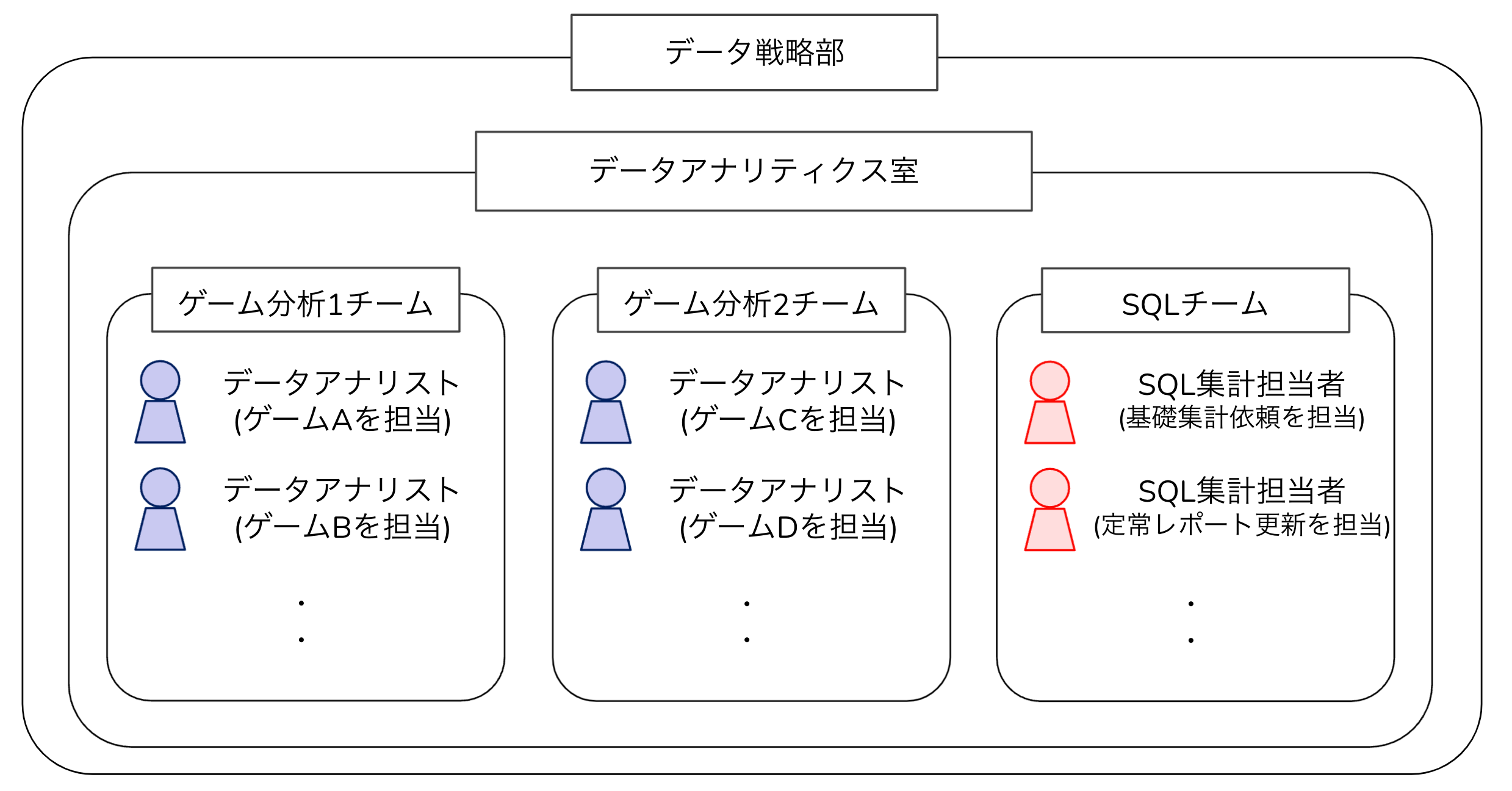 バンダイナムコグループのゲームタイトル分析を担うデータアナリティクス室について 〜成果にこだわる分析集団〜 | 組織紹介