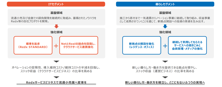 ストック・ビジネスのやり方 ストック型ビジネスの例 - Genspark