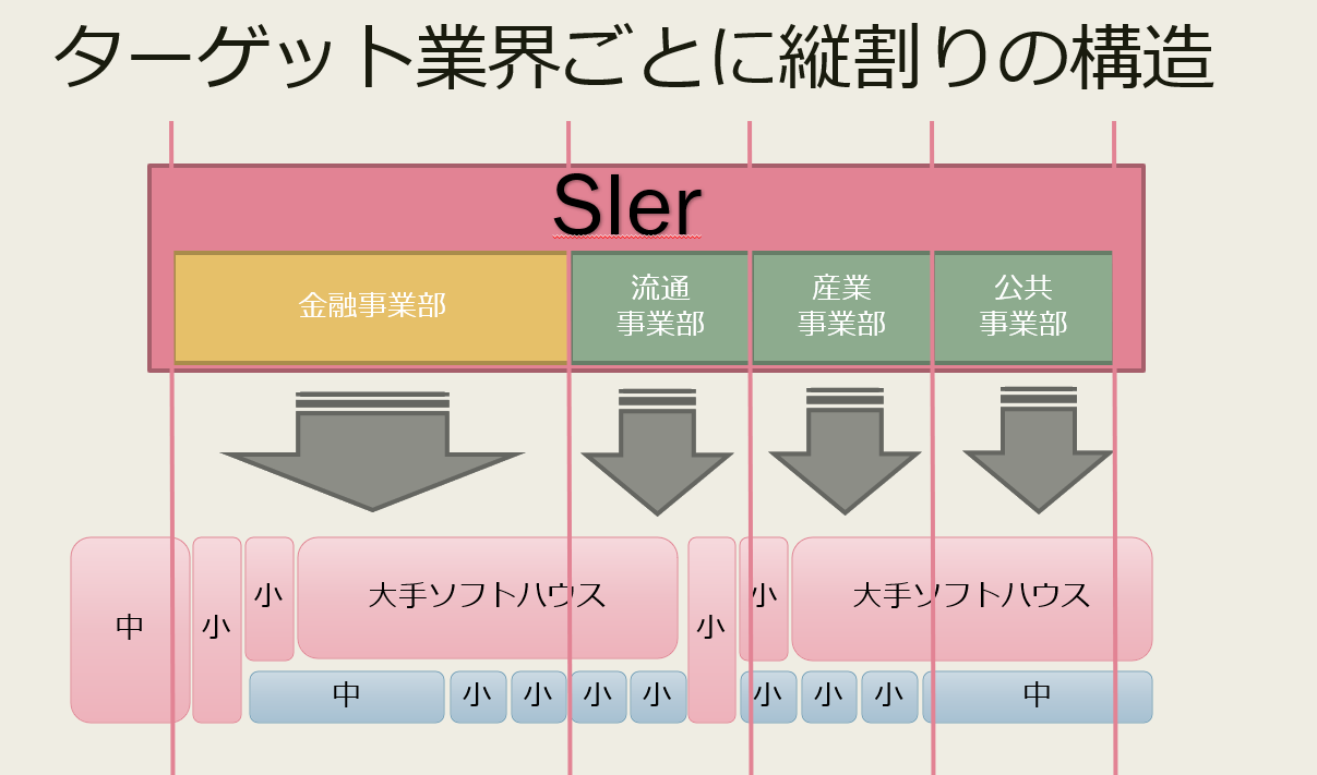 ＩＴ業界地図2022】24新卒・23新卒が業界研究・企業研究につかえる、SI業界とかWeb制作とかSESとかのIT業界地図。 |  BAMV-LLC-blog