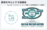 産地でバイオスティミュラントを安全に利用するための仕組みづくりを推進しており、2023年9月に農業界の課題解決を目指す活動の場として、協議会を発足しました。