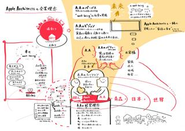 アップルアーキテクツ株式会社の企業理念