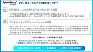 2030年までに約80万人のITエンジニアは不足するという社会課題