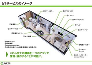 IoTサービスのほんの１例