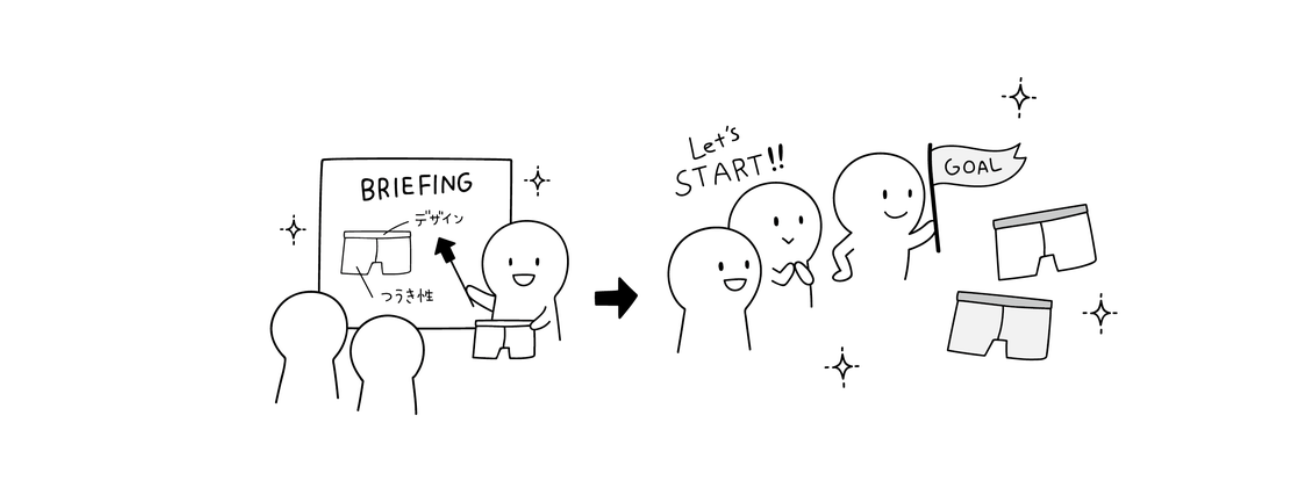 QA体制の立ち上げ奮闘記 --作業に迷ったら、サ行に従え!-