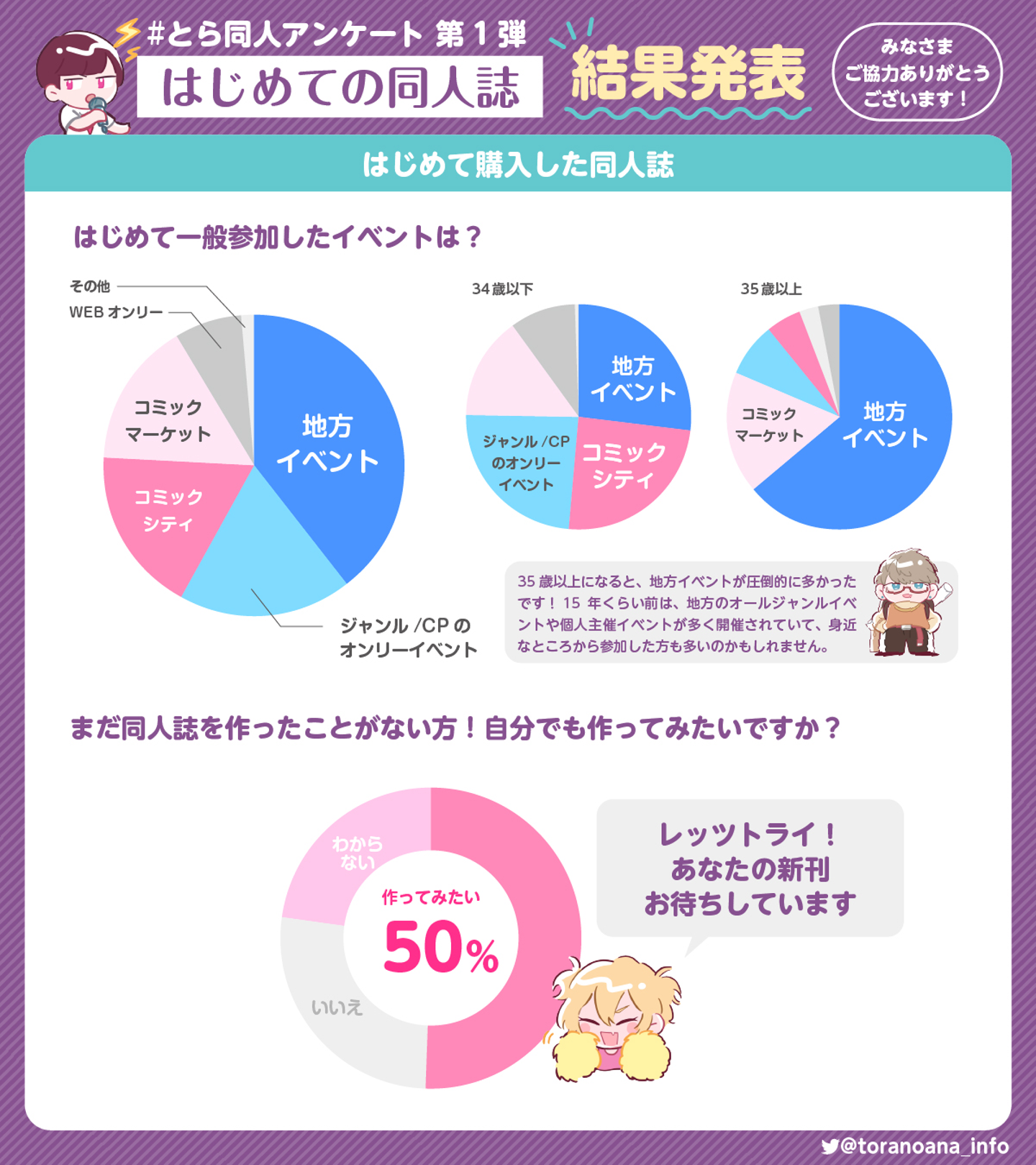 Article content