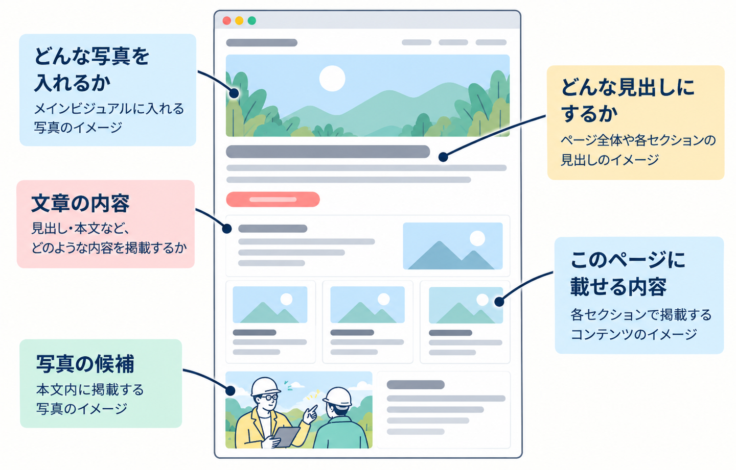 Article content