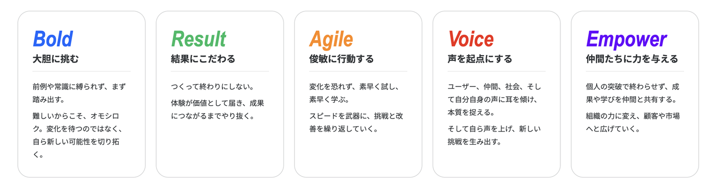 Article content