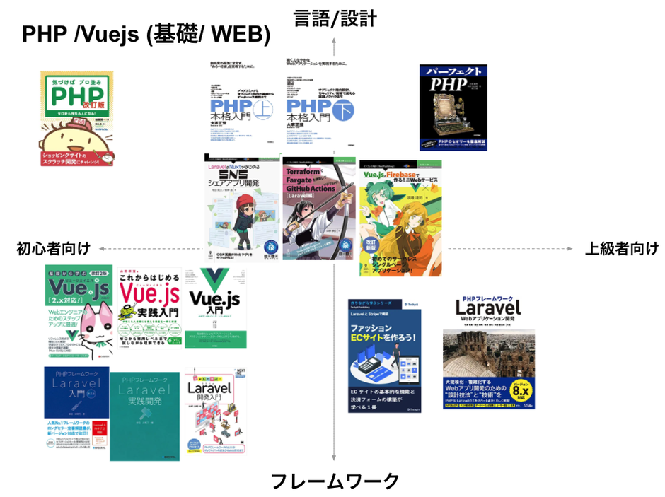 初めてのJavaScript ES2015以降の最新ウェブ開発（はじめての