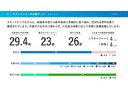 何かを決められることは、実はすごく貴重なこと。職種や年齢問わず、意思決定しようと思えばできる場面も多く、積極的に関わろうと思えば、当事者になれる瞬間があります。