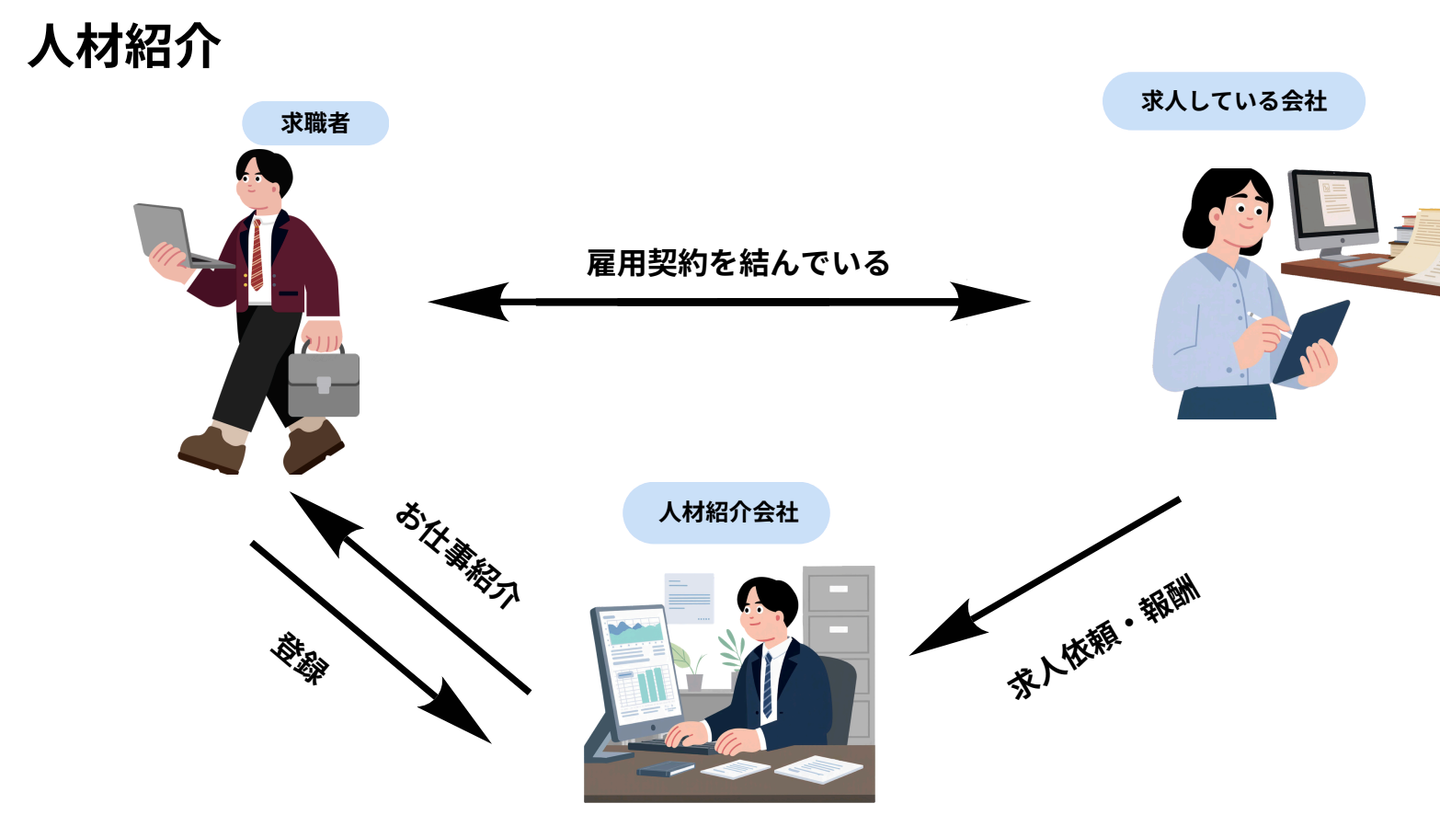 Article content