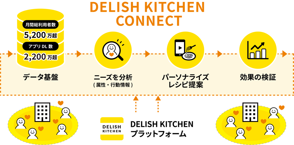 DELISH KITCHEN 2021年製 【公式通販】