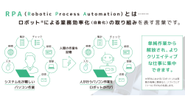 私たちシステム技研は、中小企業に向けて、自社RPA製品「RAKUPANDA」の販売・導入支援・運用支援・ロボット作成・教育等をおこなっています。RPAを販売するだけではなく、実際にお客様が活用出来るようになるまで、RPA導入のアドバイスやロボット作成のセミナー・訪問指導、ロボット作成の代行などで、RPA導入に不安を抱えている中小企業のサポートをおこなっています。