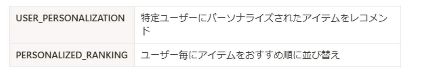 Article content