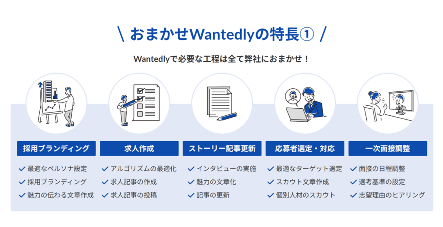 Article content