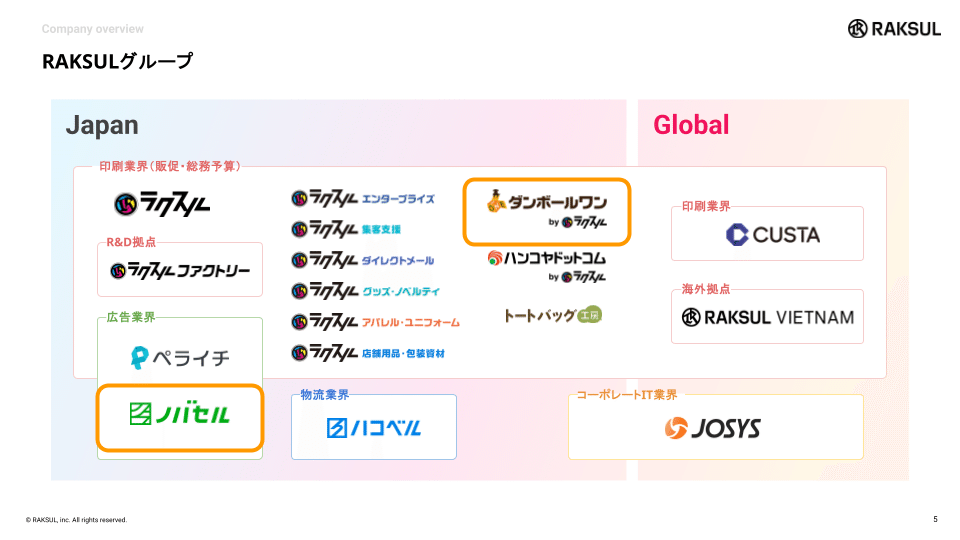 ラクスル マーケティング×BizDevが語る、成長機会と挑戦の流儀【事業