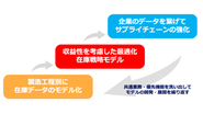 週刊東洋経済「すごいベンチャー100」2023年度版 厳選7社にFACTORY Xが選定！https://prtimes.jp/main/html/rd/p/000000005.000116690.html