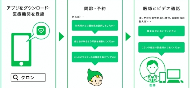 オンライン診療サービス”クロン”にて、「はしか」対策を開始