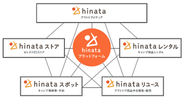 国内最大級アウトドアWebメディア「hinataメディア」を皮切りに、アウトドア体験を幅広くカバーするサービスを展開しています。