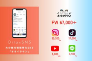 オオイタケン(@oita.travel)
