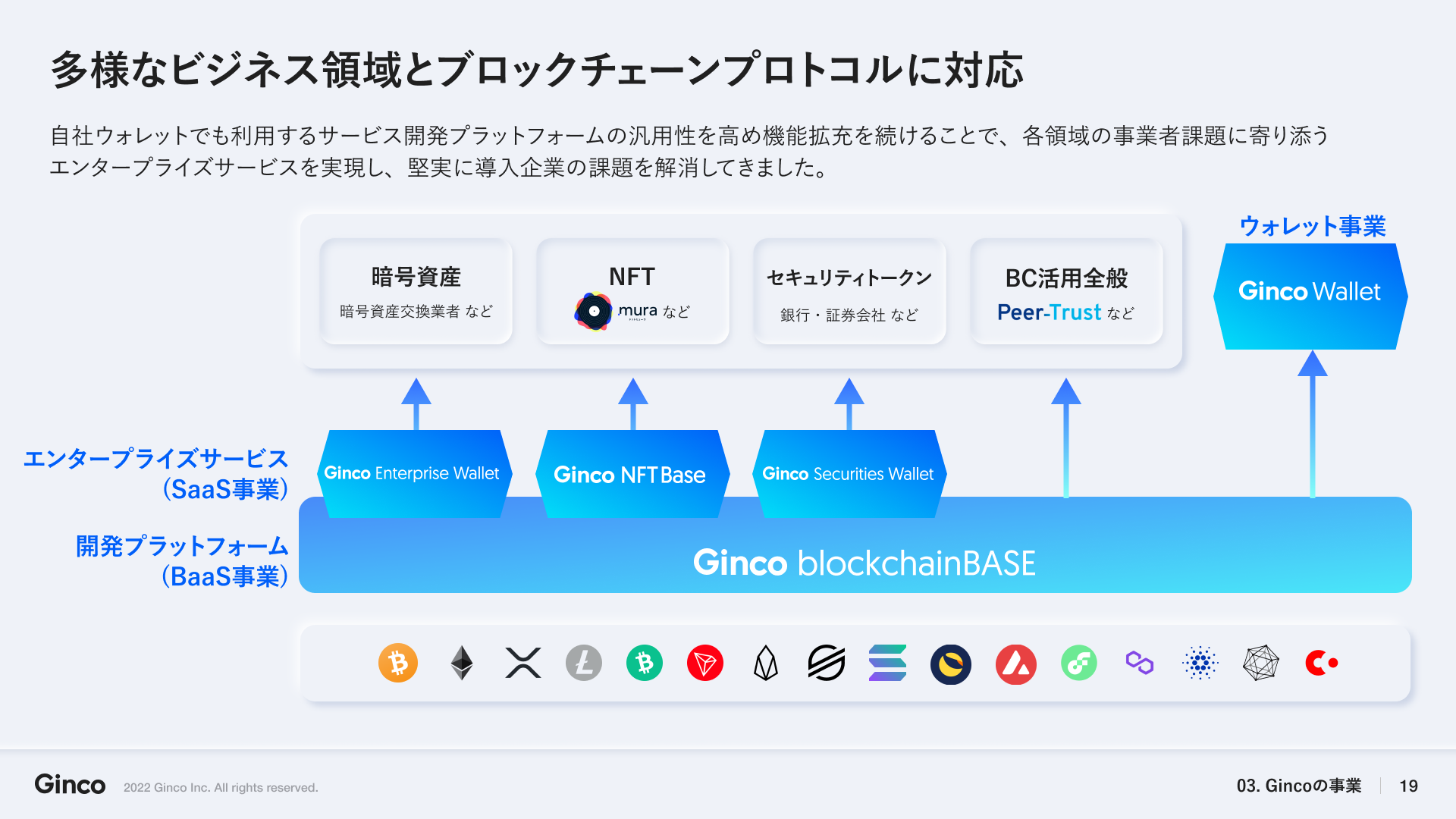 英語力を生かす！仮想通貨ウォレットアプリの海外BizDevを募集 - 株式会社Gincoのマーケティング・PRの採用 - Wantedly