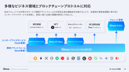 Gincoの事業は「開発プラットフォーム」と「エンタープライズサービス」、そして「モバイルウォレット事業」の３つから構成されています。