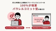 全国各地から、週8時間勤務・週3勤務・時短勤務・副業復業など多様な働き方や契約形態のメンバーが混ざり合うチームづくりをしています。