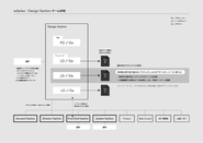 デザインチームの体制図