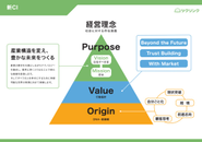 新しくなったコーポレートアイデンティティ