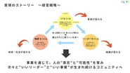 KEIPEが目指すコミュニティ