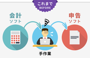 決算ロボット以前