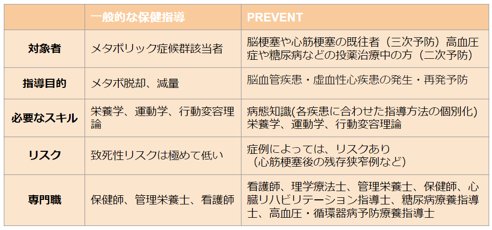 これを読めばPREVENTがわかるシリーズ第5弾（全6回）「特定保健