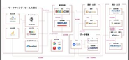 SaaSだけで構築した業務システム例