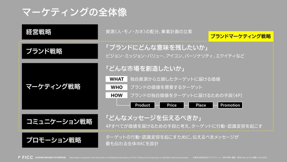 そのブランドにしかない強みと価値は必ずある。専門知識でクライアント
