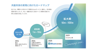 共創共栄の実現に向けたロードマップ。私たちは、構想から3年をかけて事業を01coreサービスへ集約し、初の資金調達を遂行しました。売上・組織の拡大と自社サービス開発を加速させ、更なる成長を目指しています。