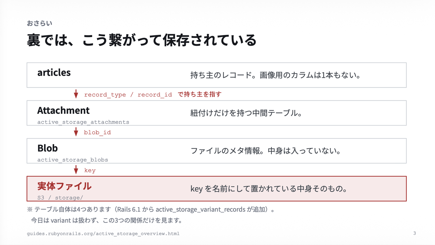Article content