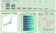 Tableauを使用した分析ダッシュボード構築