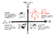 （図1）志高き若きDreamerを「自立した優しい挑戦者」に。