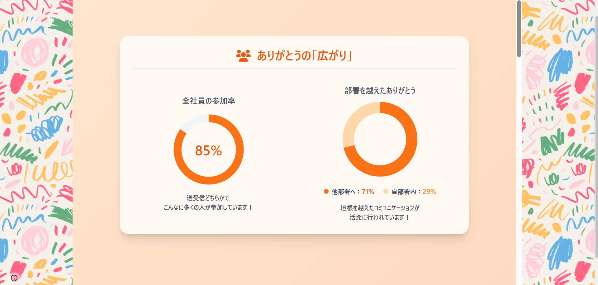 ありがとう」が自然に飛び交う会社。社員が生み出した“ありつた