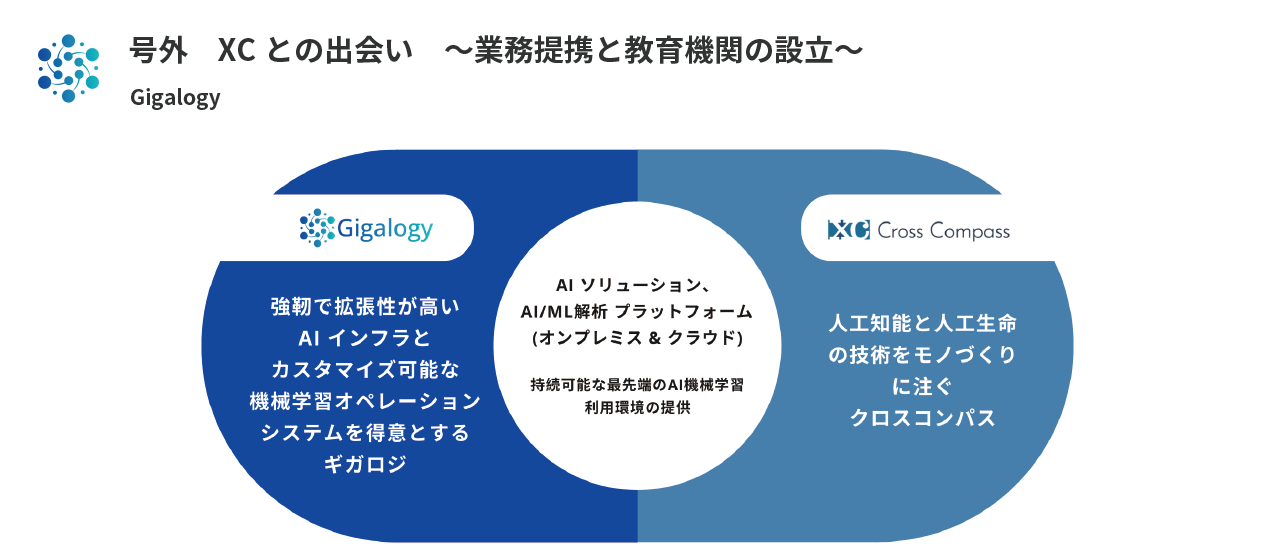 号外　XCとの出会い　～業務提携と教育機関の設立～