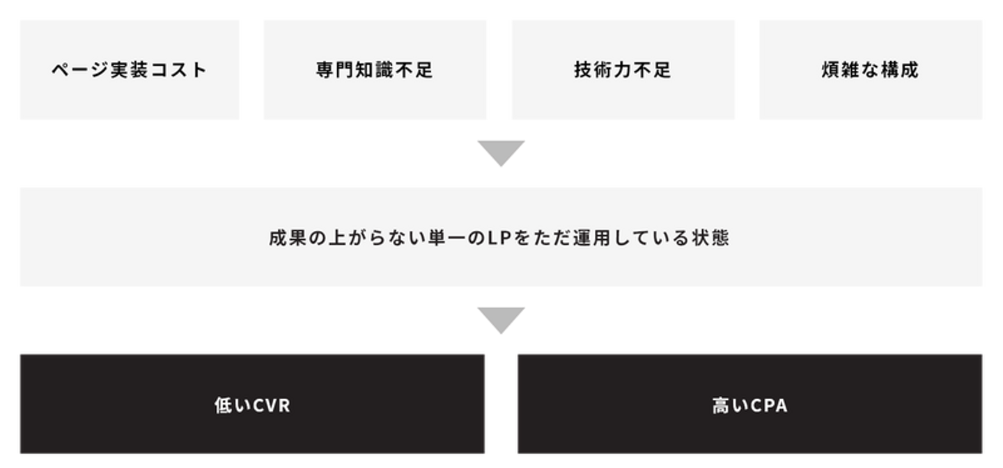 Article content
